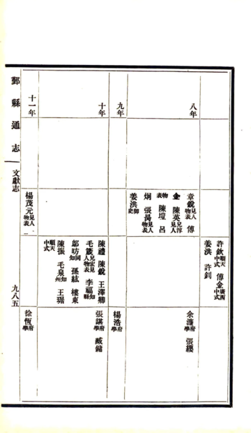 鄞县通志（民国）08 文献志