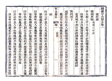 《续修平山县志（光绪）》封面