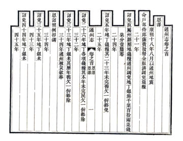 通州志（光绪）