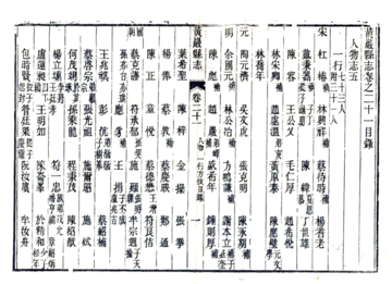 黄岩县志（光绪）