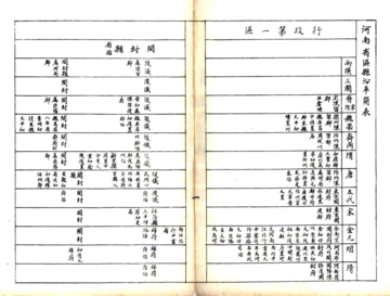 河南省区县沿革简表（民国）