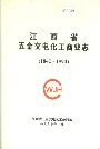 江西省五金交电化工商业志